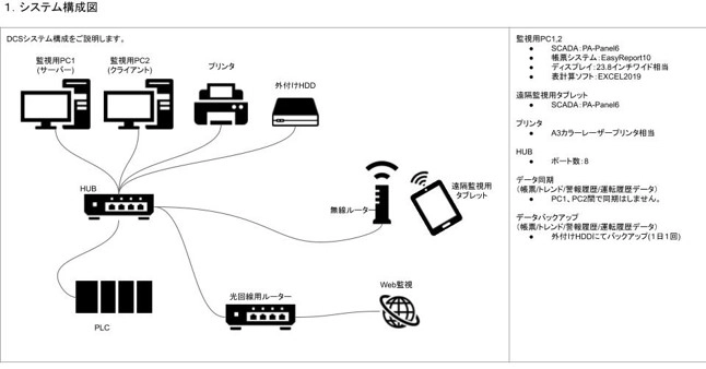 scadaし尿処理施設システム構成図